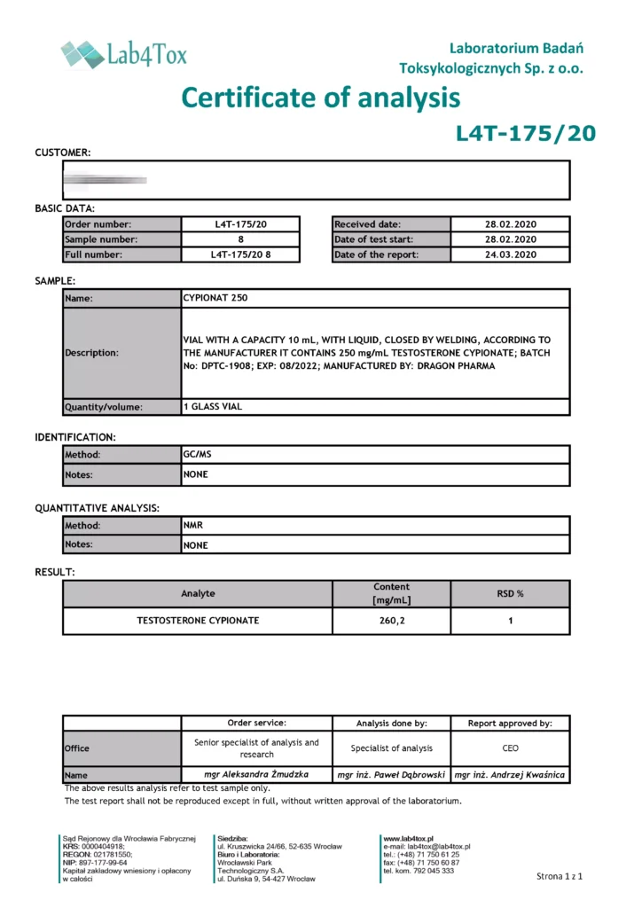 cypionat 250 lab test report