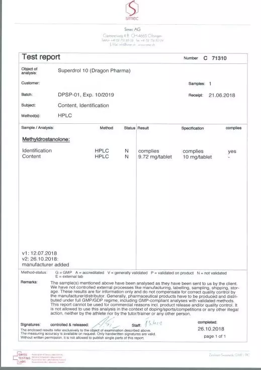 superdrol 10 lab test report